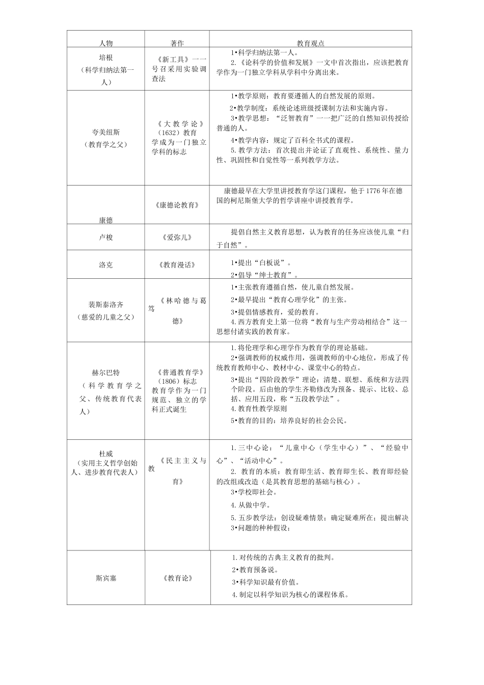 教育综合基础理论知识_第2页