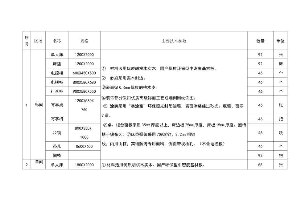 家具主要技术参数_第1页