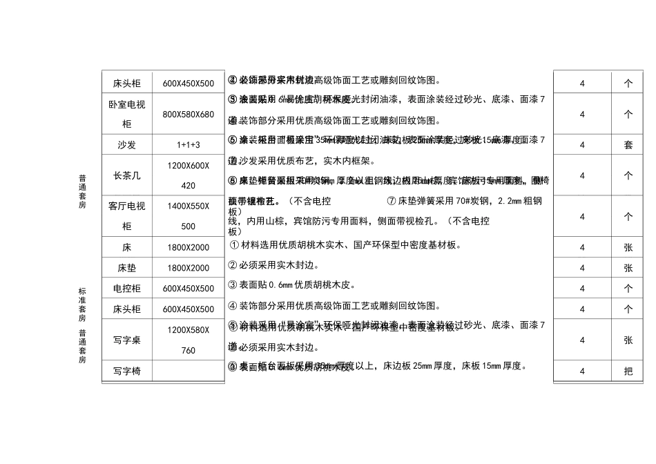 家具主要技术参数_第2页