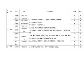 家具主要技术参数