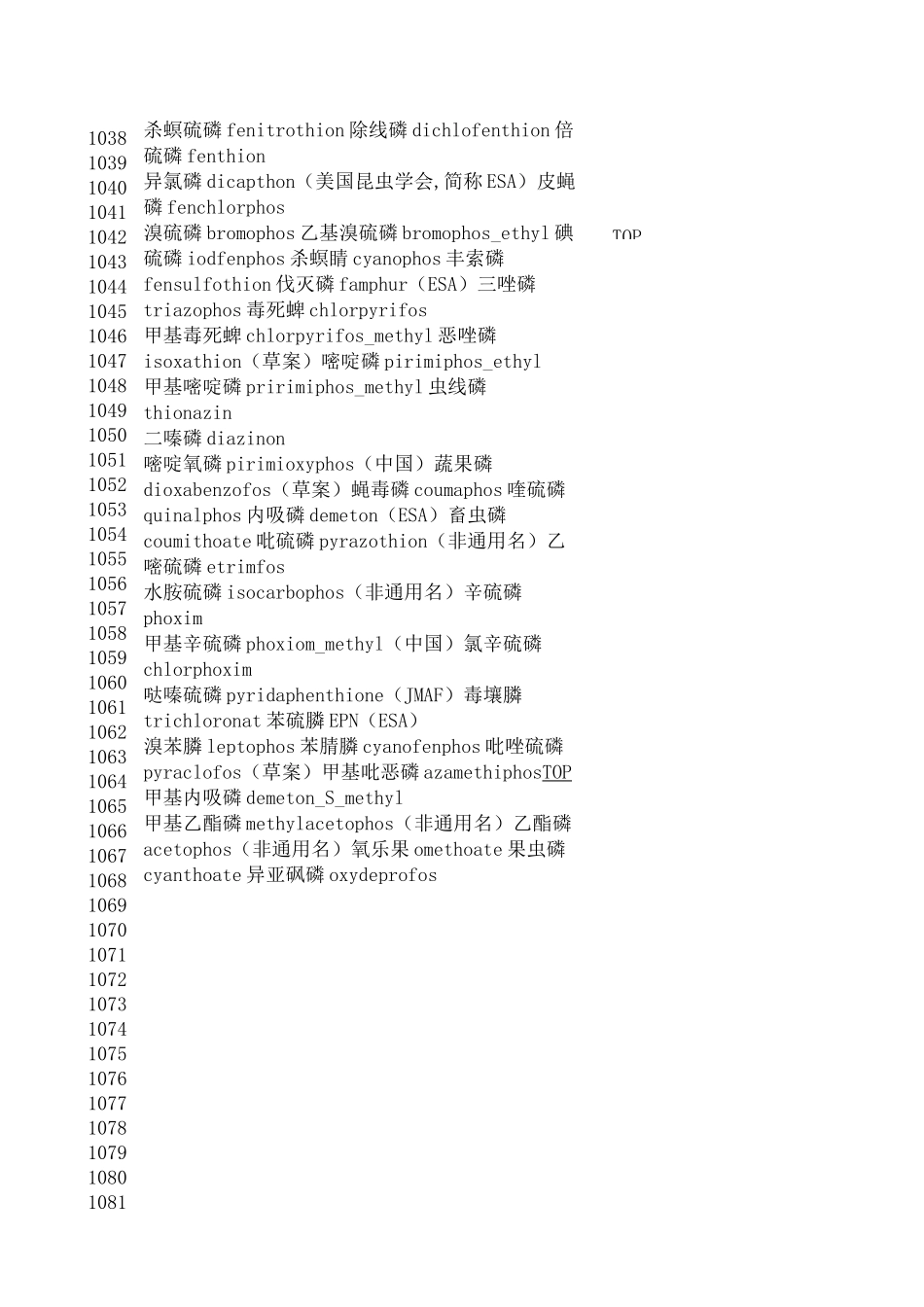 农药名称大全_第2页