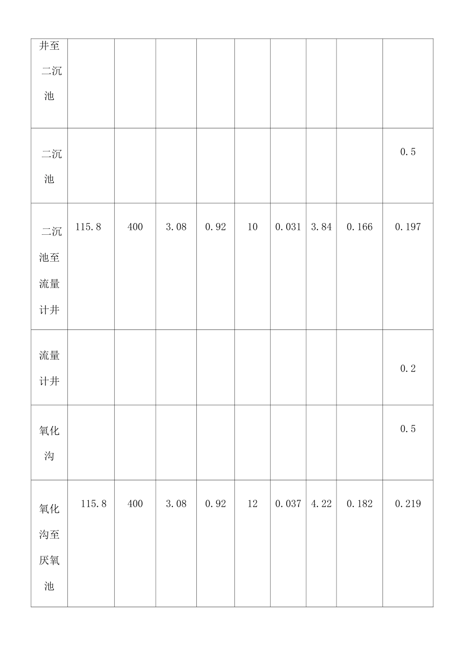 污水处理厂高程计算 _第2页