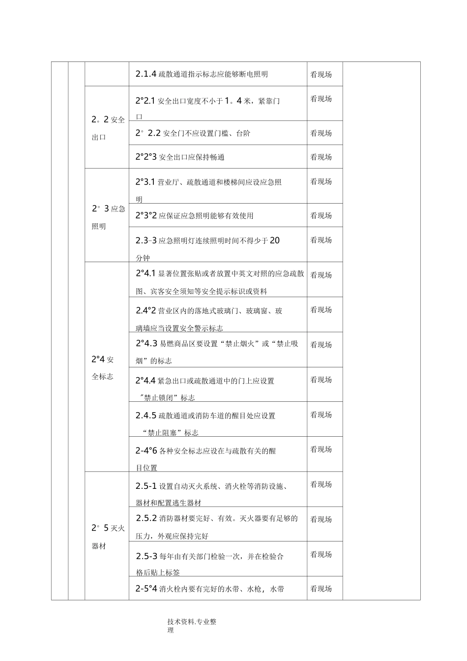 酒店安全检查表[检查表]【范本模板】_第2页