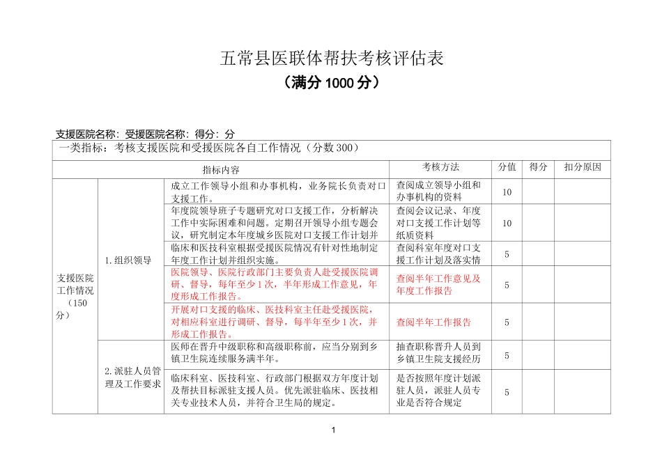 五常县医联体帮扶考核评估表_第1页