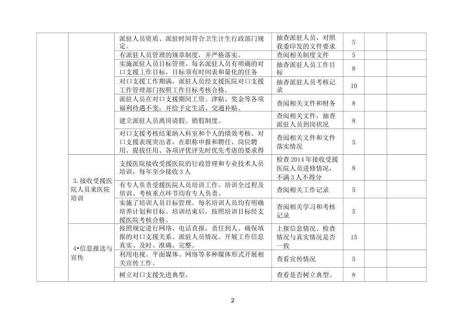 五常县医联体帮扶考核评估表_第2页