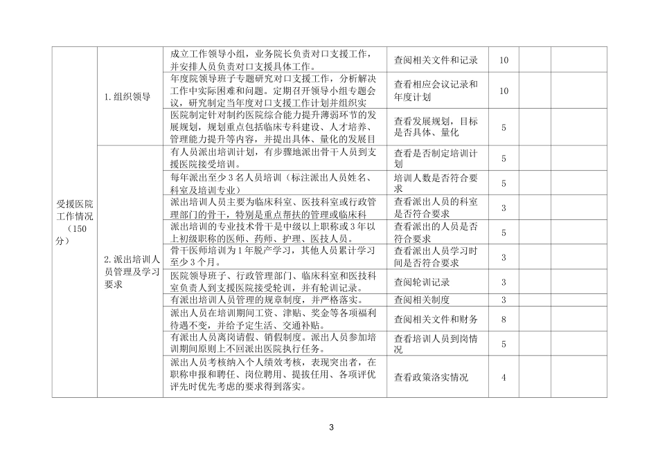 五常县医联体帮扶考核评估表_第3页