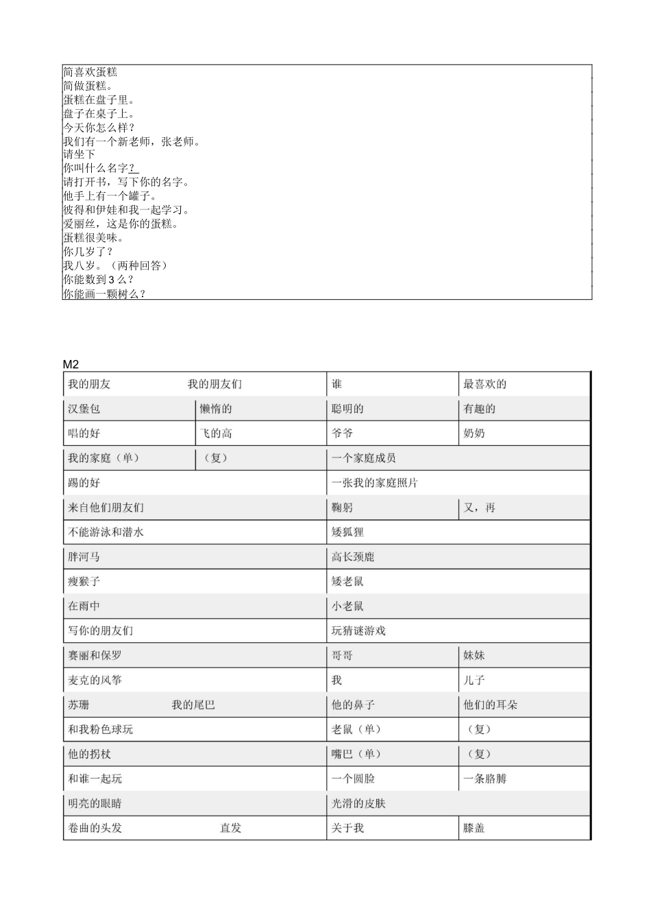 沪教版三上英语知识汇总_第2页
