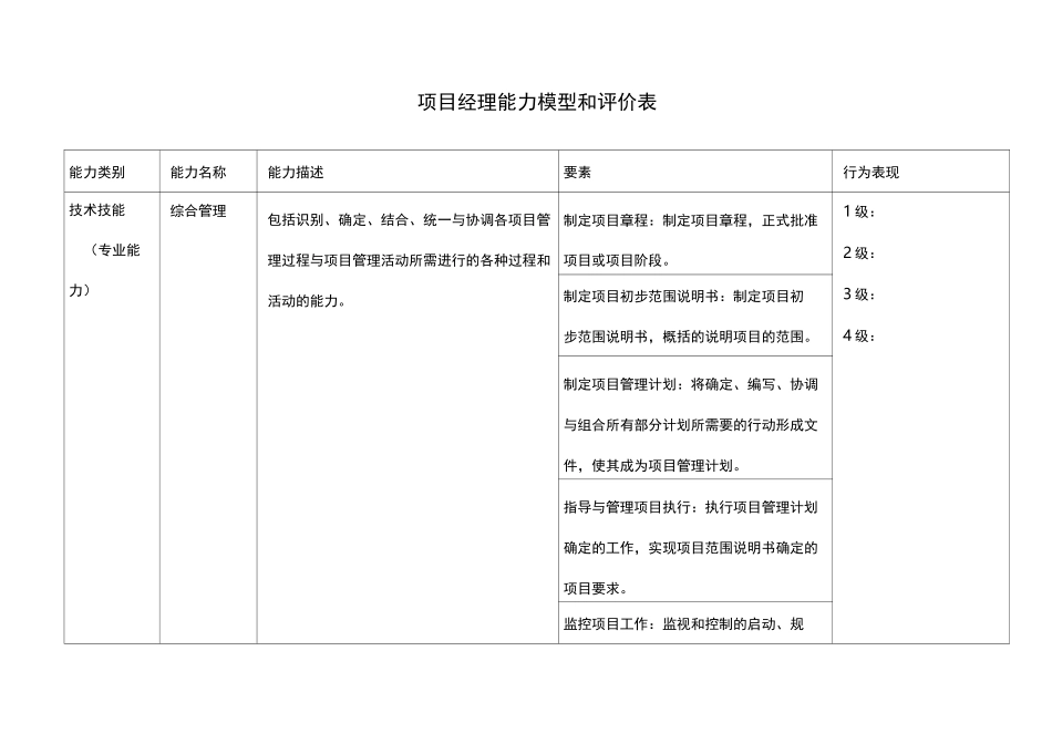 项目经理能力模型和评价表_第1页