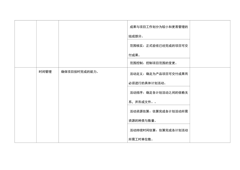 项目经理能力模型和评价表_第3页