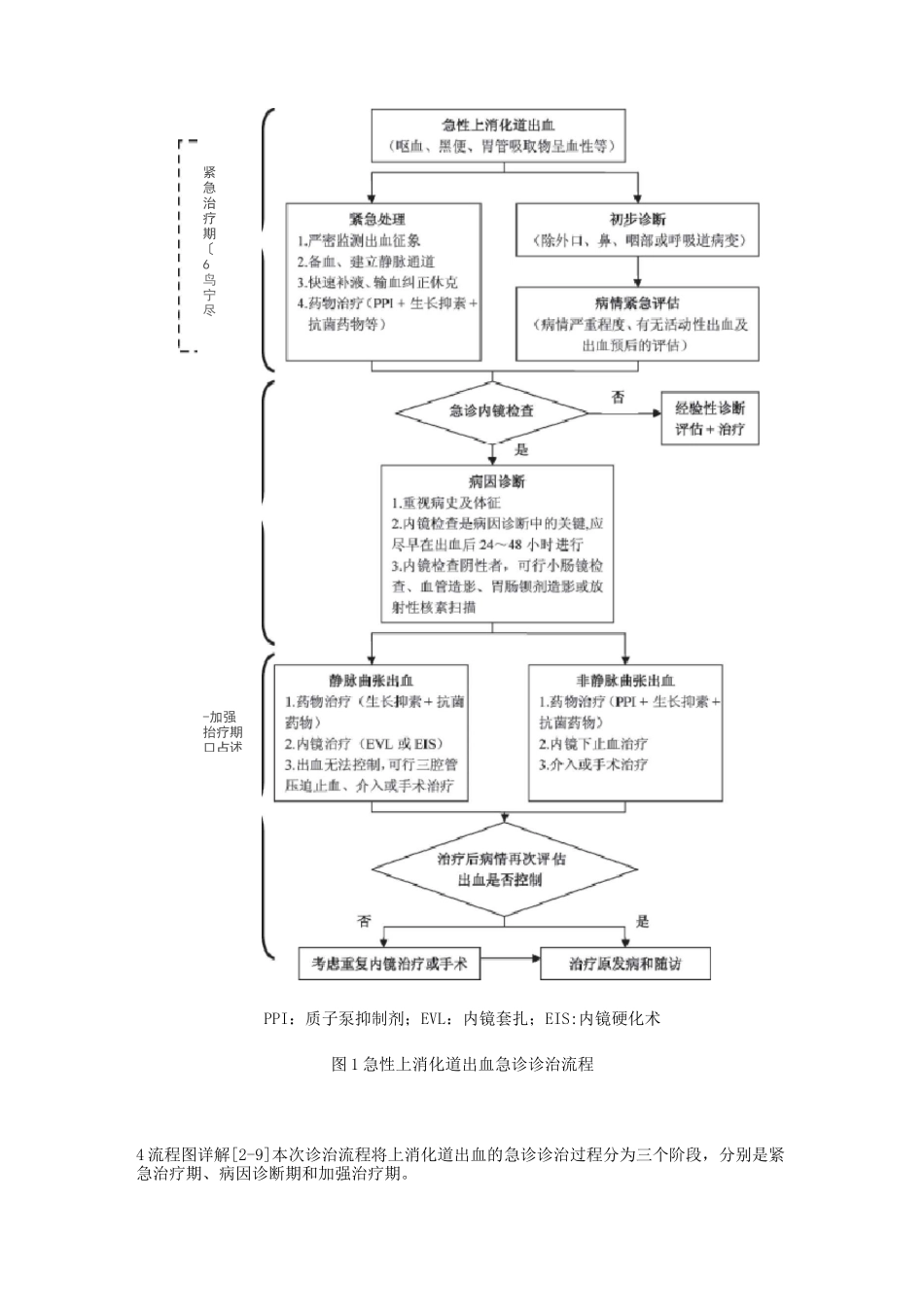 急性上消化道出血急诊诊治专家共识_第3页