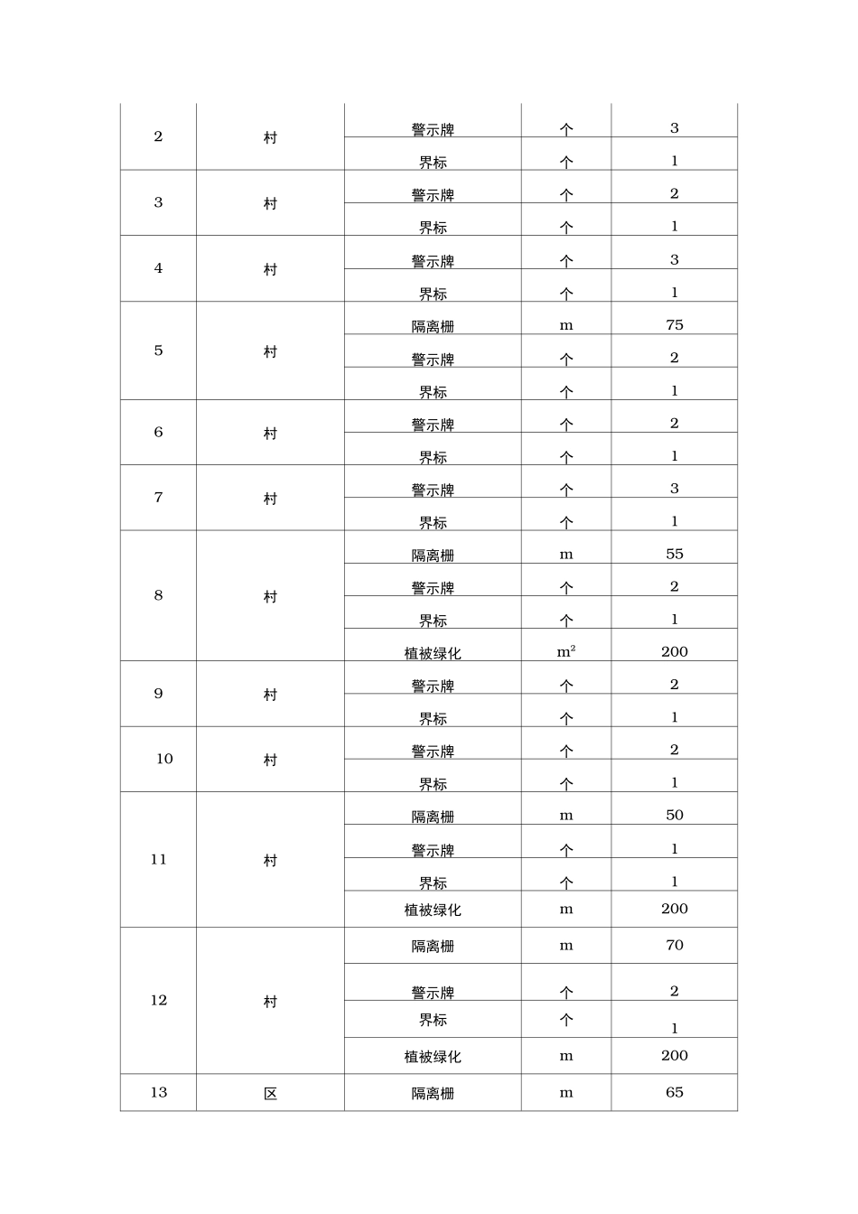 饮用水水源地保护方案说明_第3页