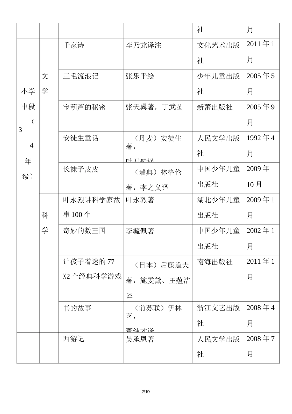 (完整word版)中国小学生基础阅读书目表(共100本)必读课外阅读书目推荐_第2页
