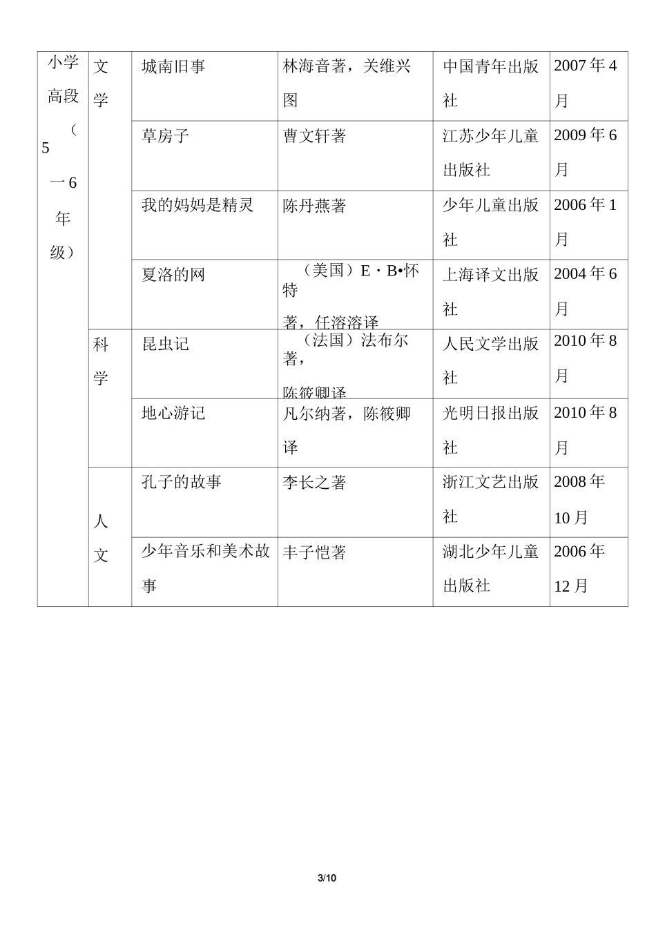 (完整word版)中国小学生基础阅读书目表(共100本)必读课外阅读书目推荐_第3页