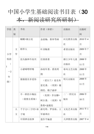 (完整word版)中国小学生基础阅读书目表(共100本)必读课外阅读书目推荐