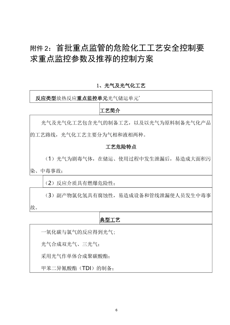 重点监管的危险工艺_第2页