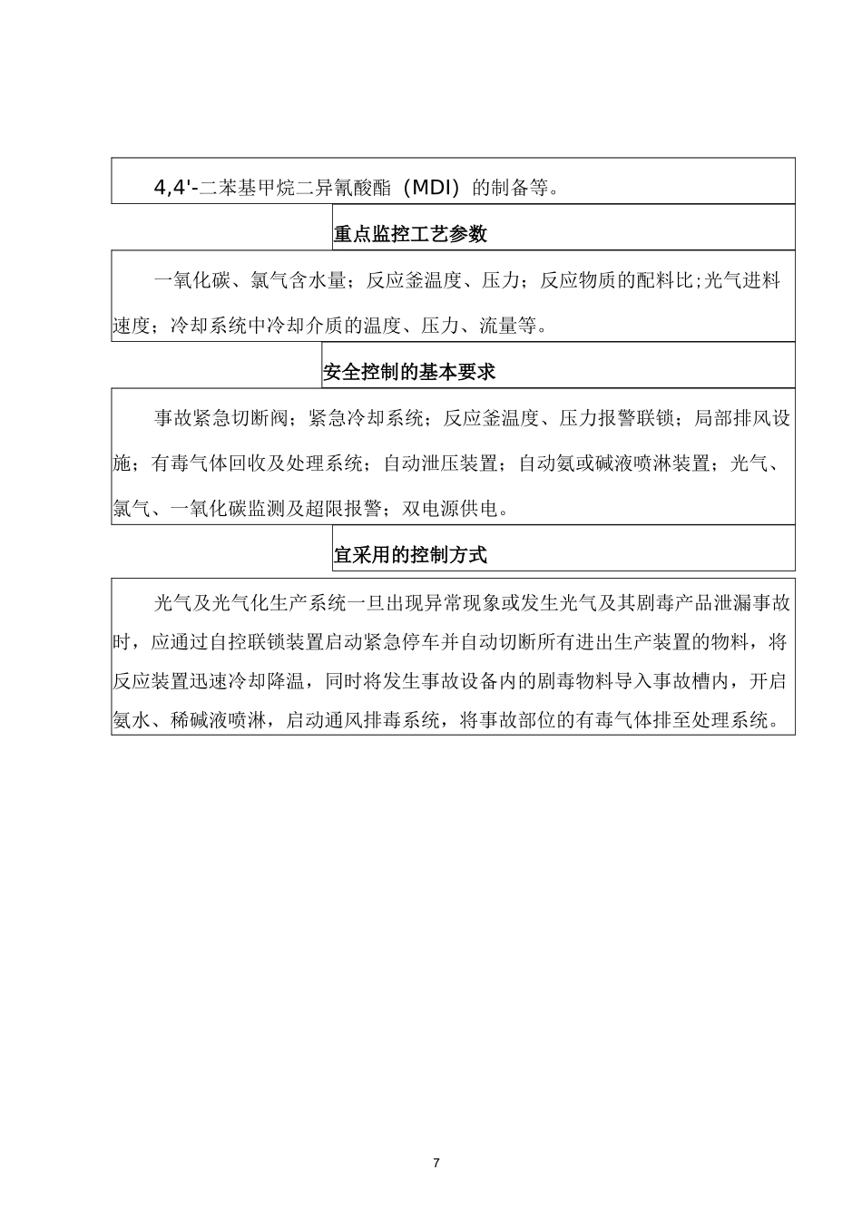 重点监管的危险工艺_第3页