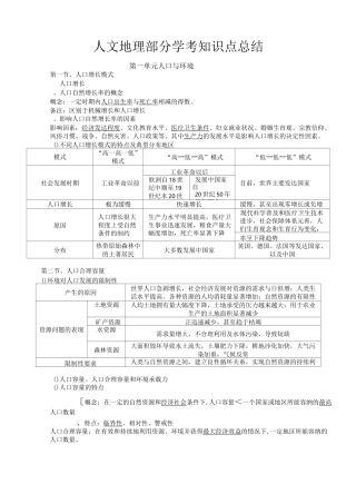 学考人文地理知识点整理