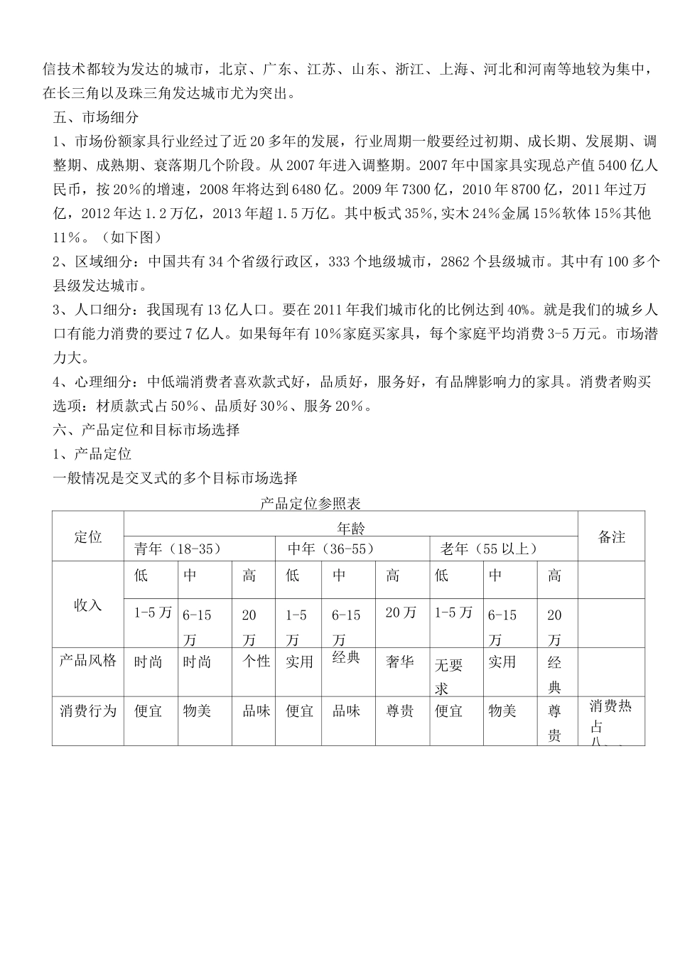 家具营销策划方案_第3页