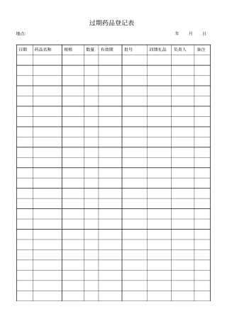 过期药品登记表