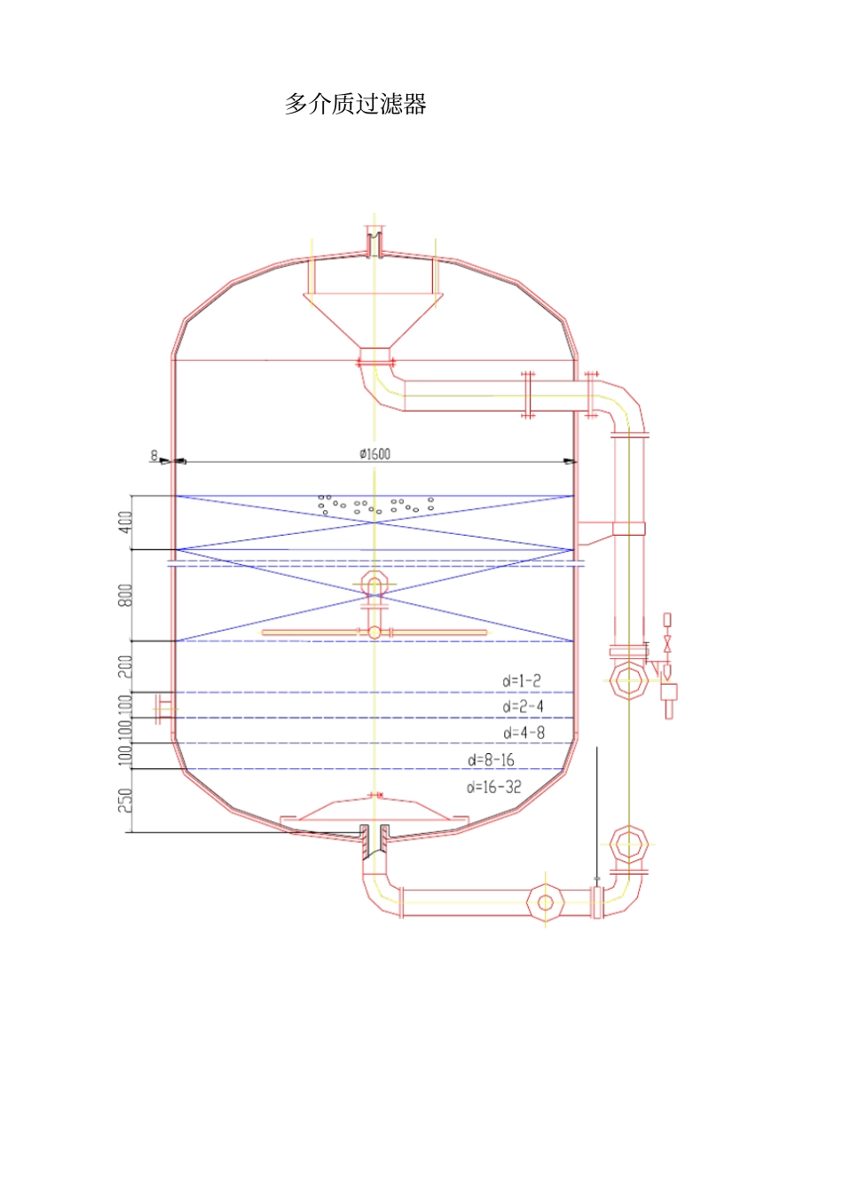 过滤器、离子交换设备备课_第3页
