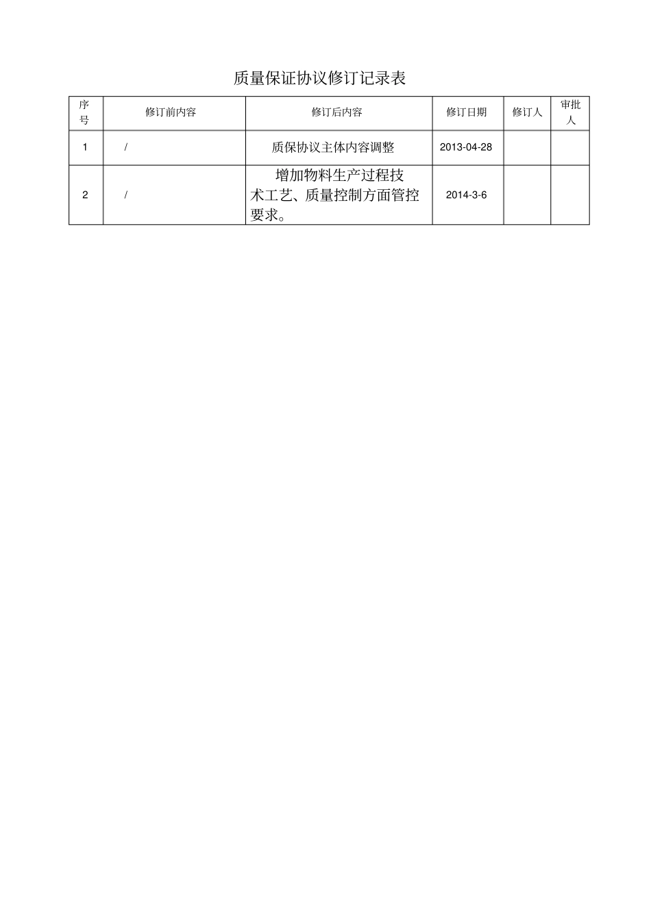 过滤器质量保证协议_第1页