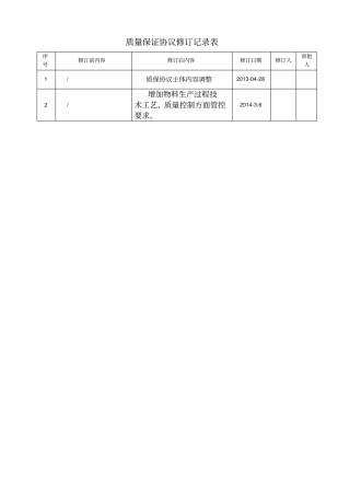 过滤器质量保证协议