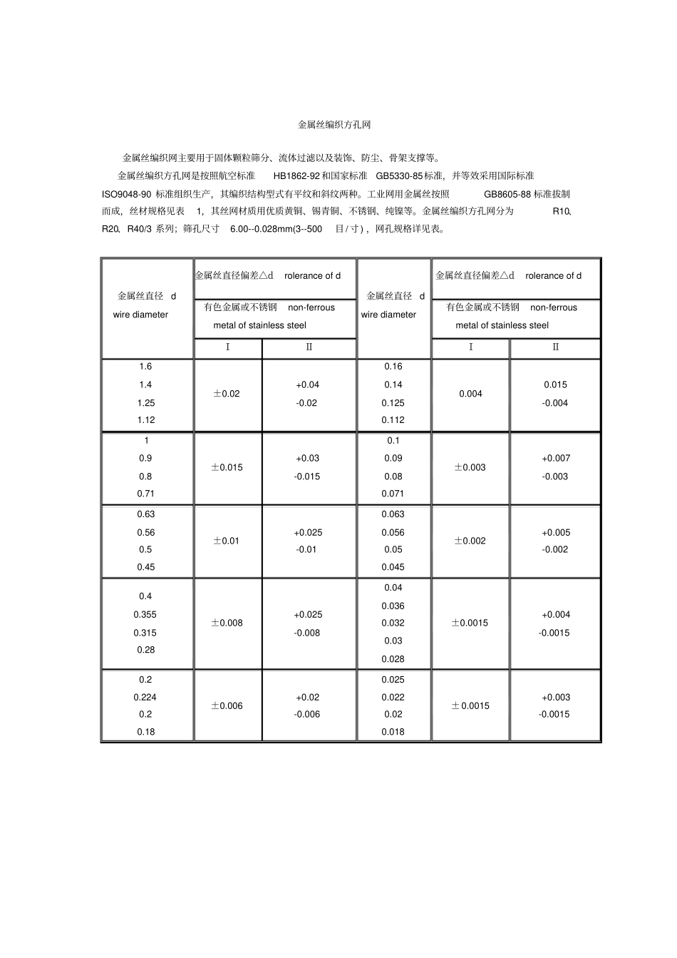 过滤精度换算表_第2页