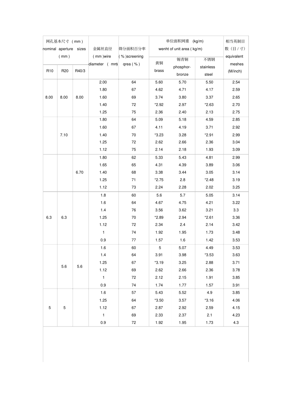 过滤精度换算表_第3页