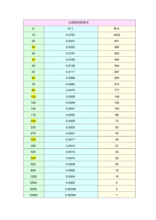 过滤精度换算表