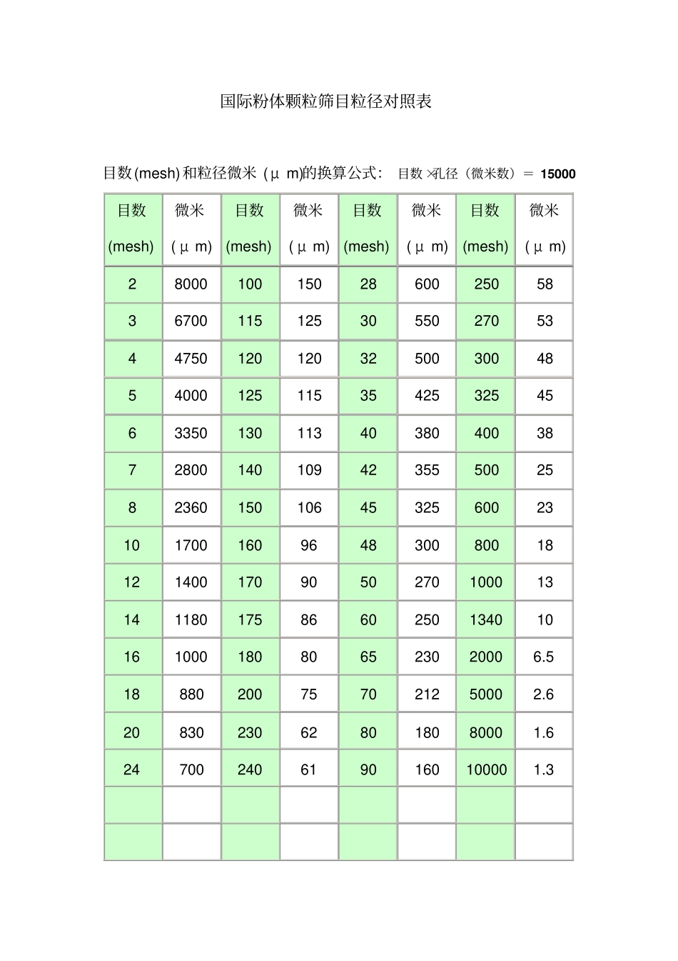 过滤精度对照表_第1页