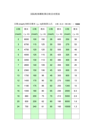 过滤精度对照表