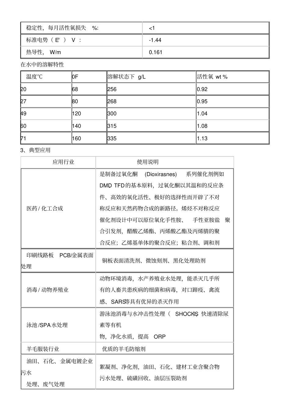 过硫酸氢钾简介_第2页