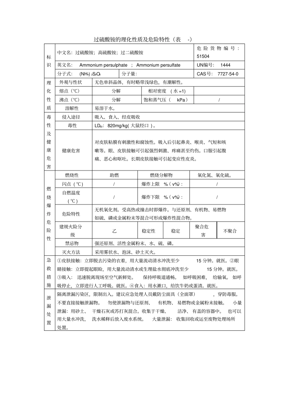过硫酸铵的理化性质及危险特性表_第1页