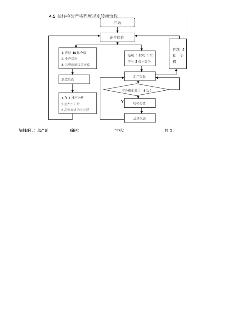 过程产品抽样检验标准_第2页