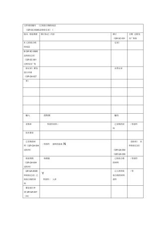 过程和产品的监视和测量控制程序