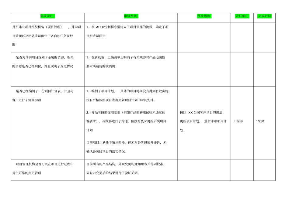 过程审核检查表示例帮助理解VDA3条款_第1页