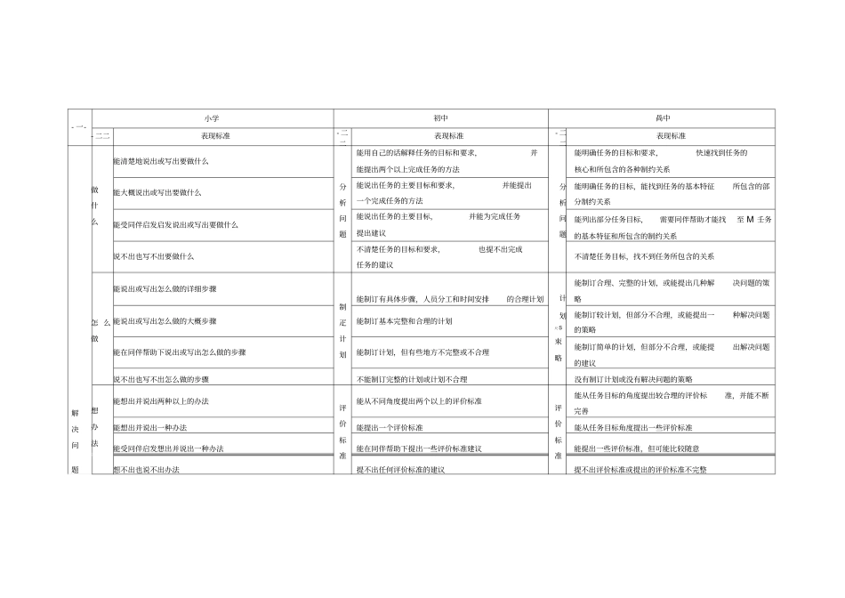过程性评价指标体系_第1页