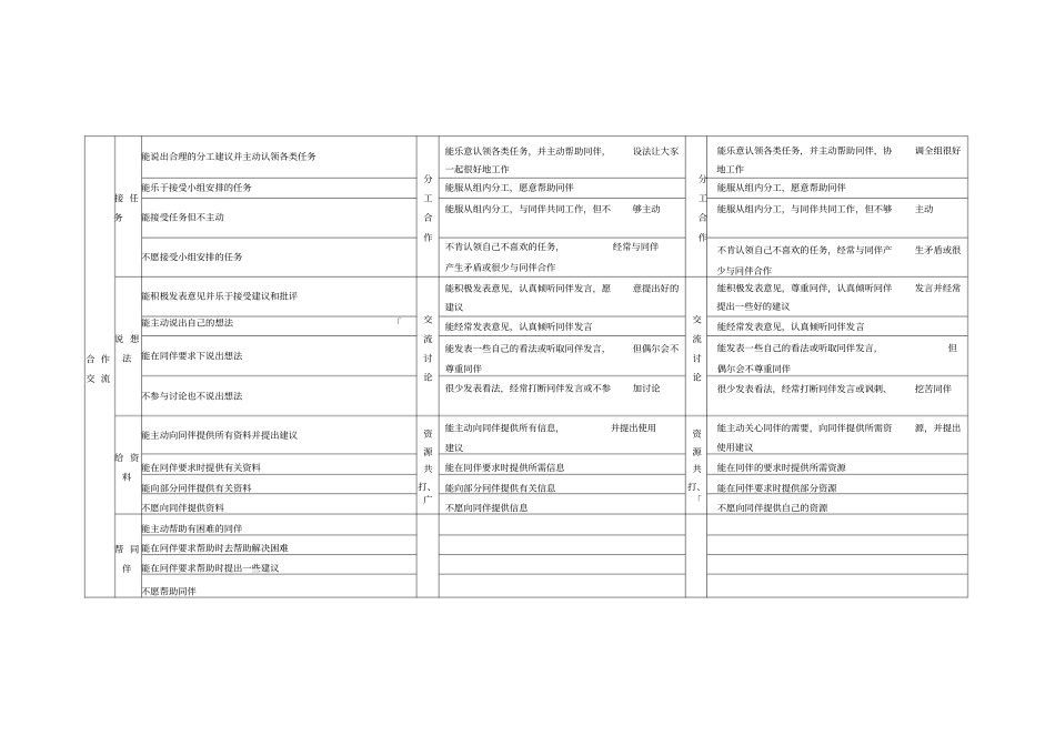 过程性评价指标体系_第3页