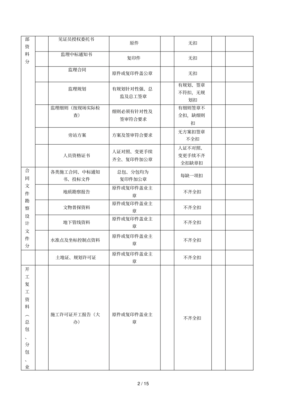 过程检查记录表_第2页