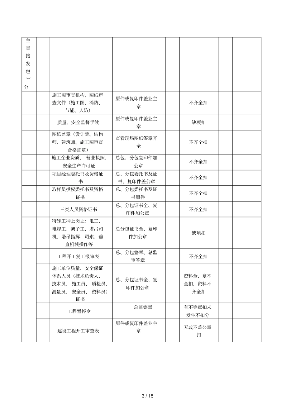 过程检查记录表_第3页