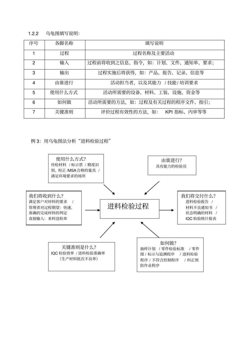 过程方法汇总_第2页