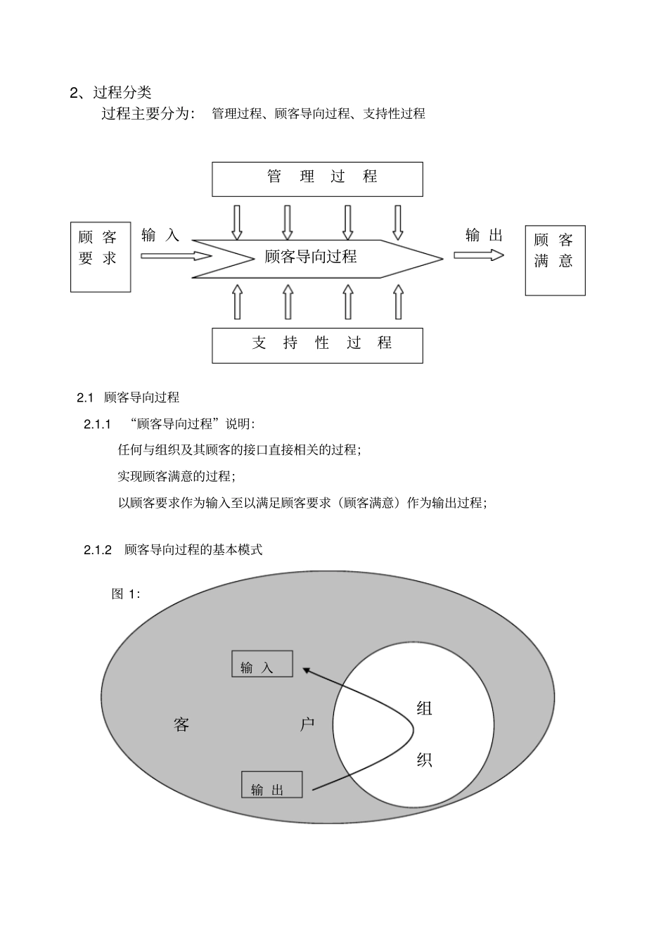 过程方法汇总_第3页