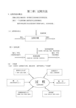 过程方法汇总