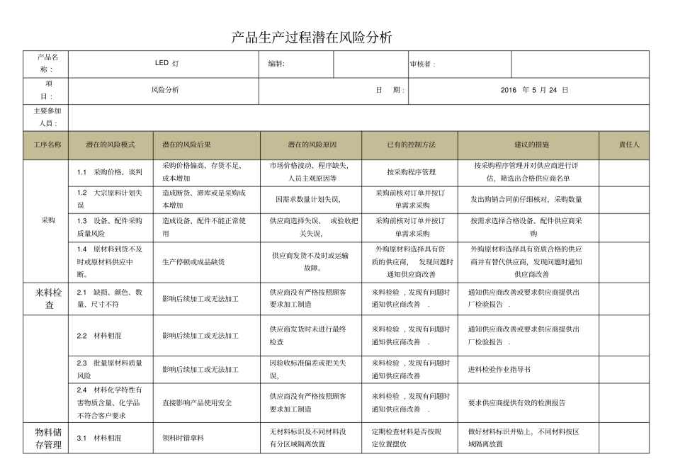 过程潜在风险分析_第1页