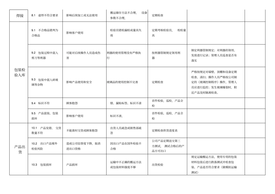 过程潜在风险分析_第3页
