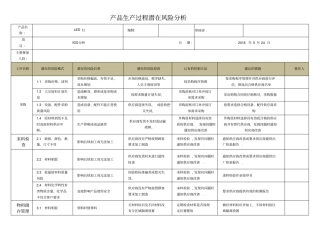 过程潜在风险分析