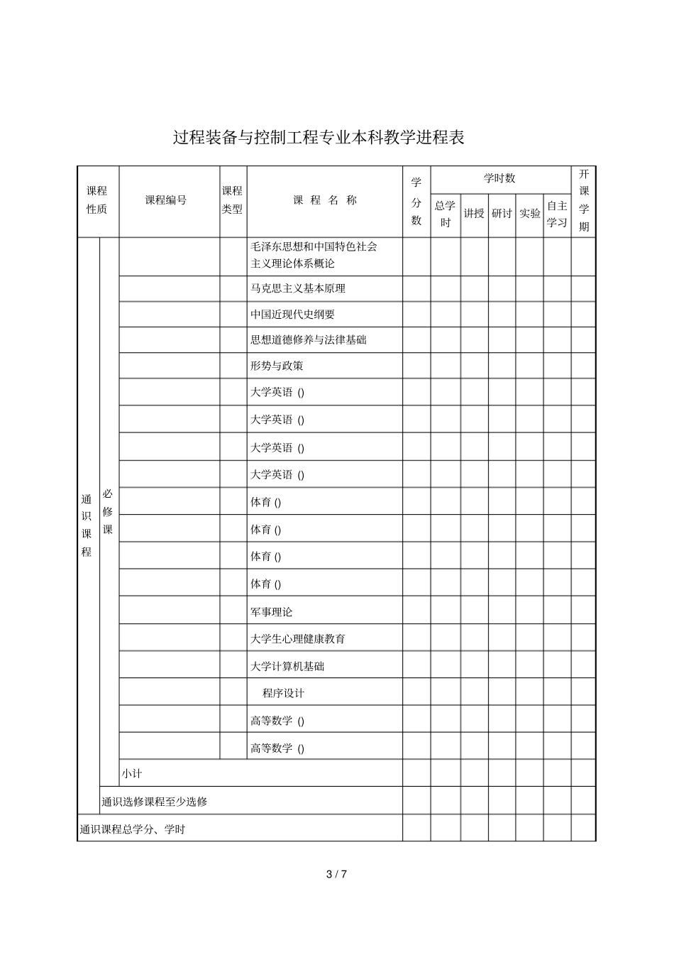 过程装备与控制工程专业版本科培养方案_第3页