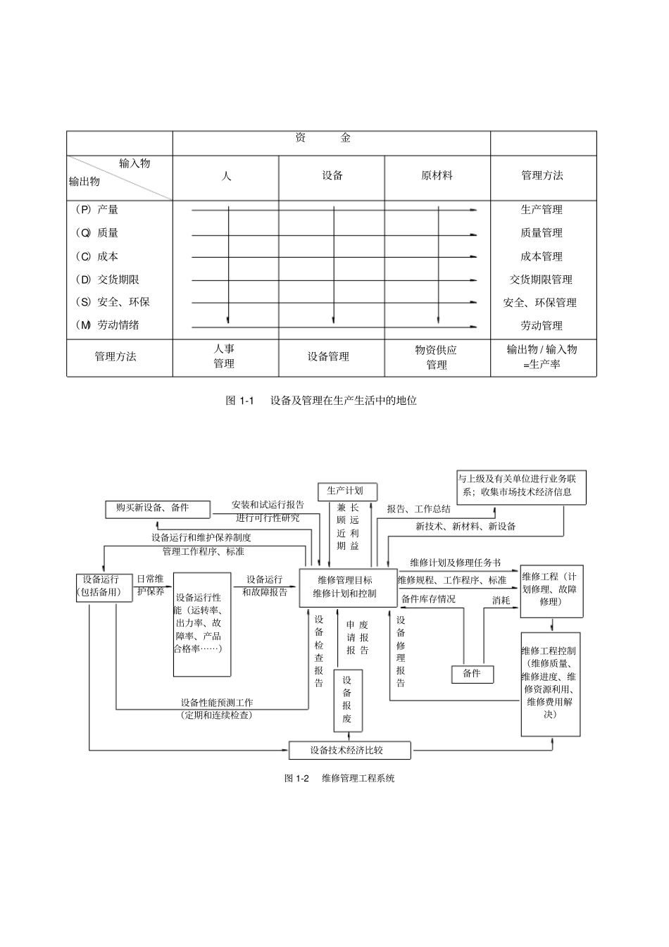 过程装备维修管理工程培训资料_第1页