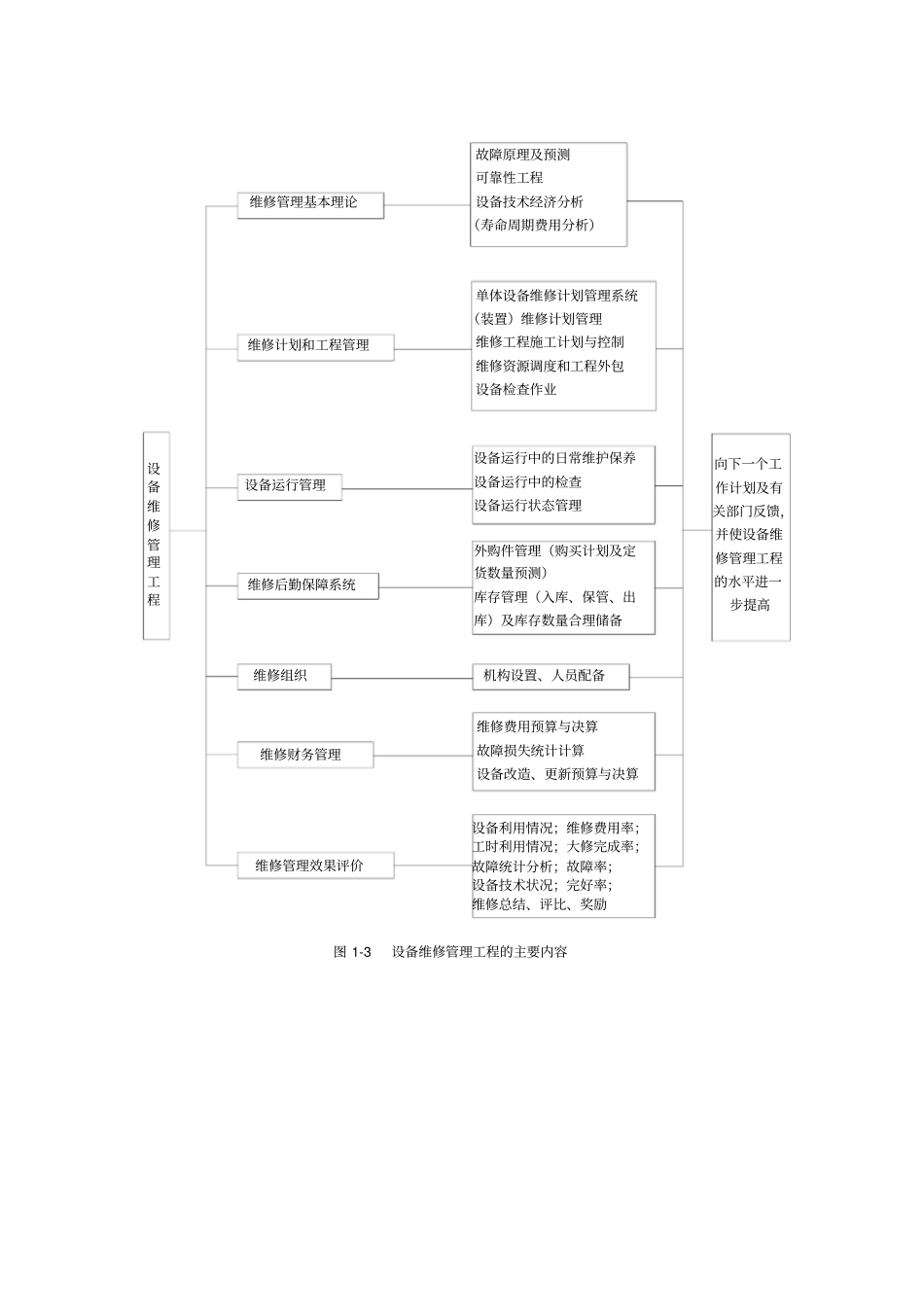过程装备维修管理工程培训资料_第2页