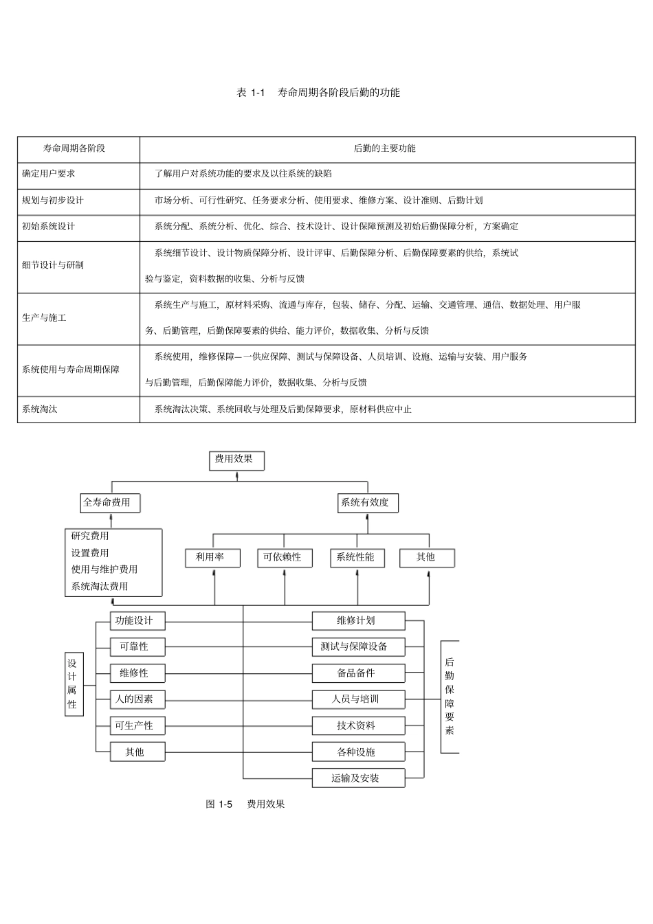 过程装备维修管理工程培训资料_第3页